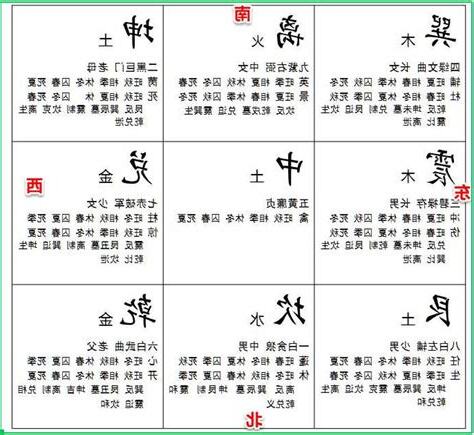 乾 兌 離 震 巽 坎 艮 坤